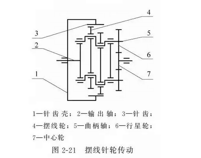 【科普】两分钟看懂工业机器人的传动机构